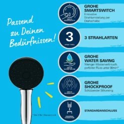 GROHE Vitalio Start 110 Handbrause Mit 3 Strahlarten -Hansgrohe Verkäufe grohe brausenprogramm handbrausen vitalio start 110 13170414