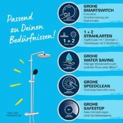 GROHE Vitalio Start 250 Duschsystem Mit Thermostatbatterie Für Wandmontage -Hansgrohe Verkäufe grohe duschsysteme vitalio start 250 mit 13170421
