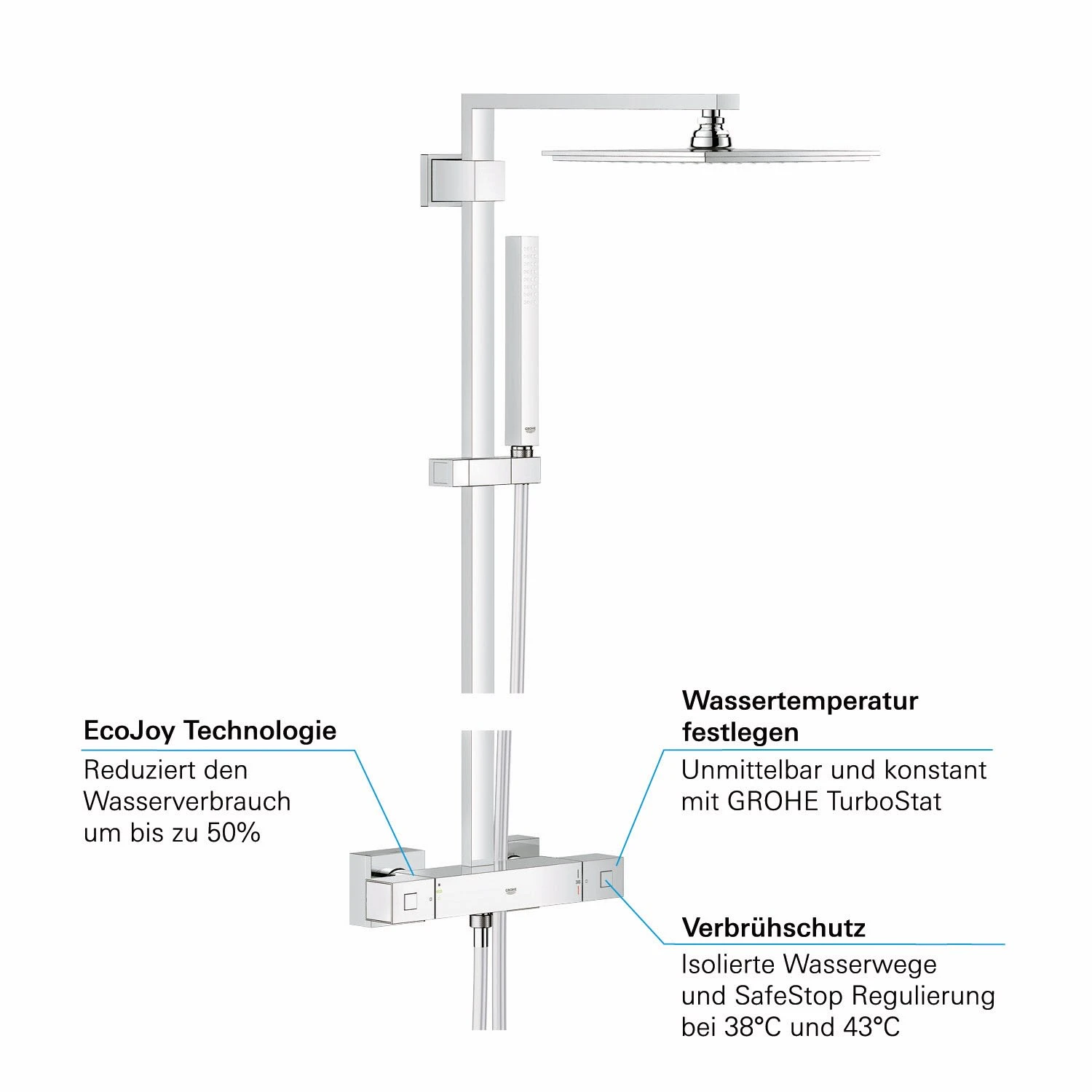 GROHE Euphoria Cube Duschsystem Mit Thermostatbatterie 4 GROHE Euphoria Cube Duschsystem Mit Thermostatbatterie – Bild 4