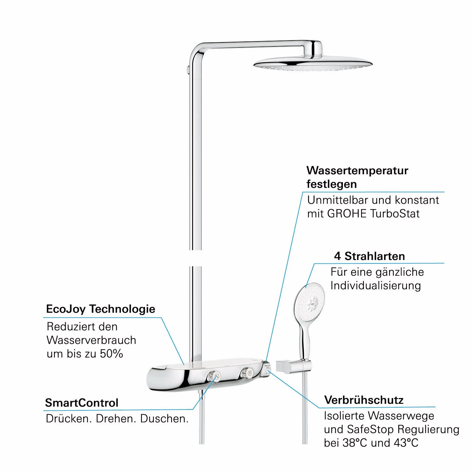 GROHE Rainshower Duschsystem SmartControl 360 Mono Mit Thermostatbatterie 5 GROHE Rainshower Duschsystem SmartControl 360 Mono Mit Thermostatbatterie – Bild 5